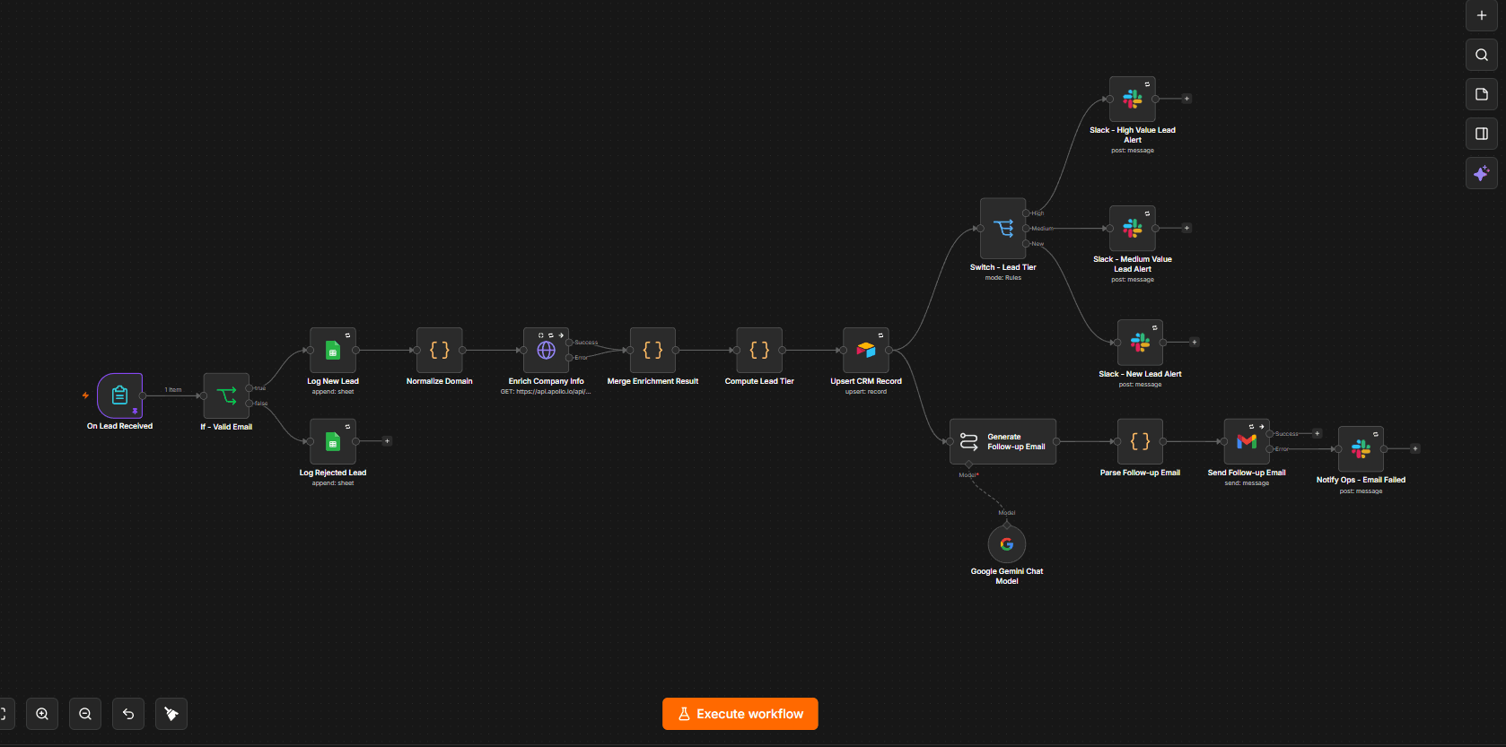 Lead Enrichment System workflow diagram